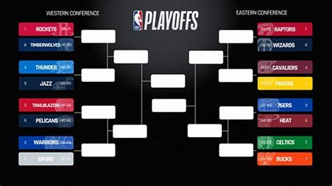 nba playoff bracket 2024